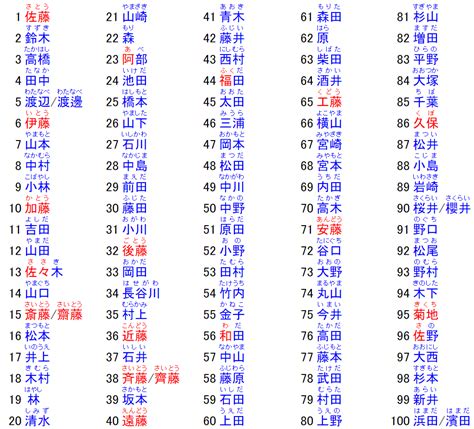 取名 日文|日本名字列表：完整收錄7億個名字的秘訣 